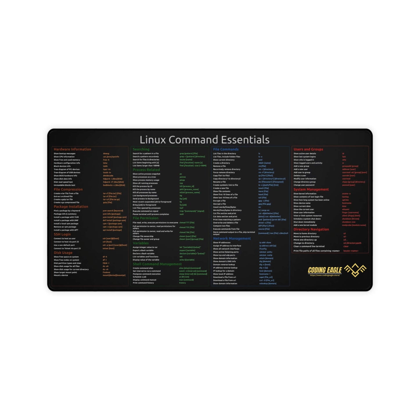 Essential Linux Commands Desk Mat Cheat Sheet