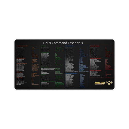 Essential Linux Commands Desk Mat Cheat Sheet